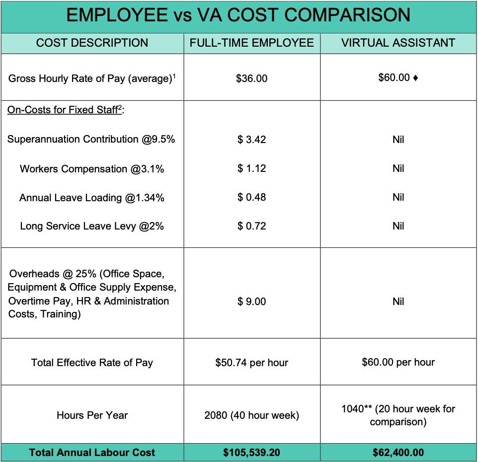 Bookkeeping hourly rates by Australian state — metro versus regional comparison for 2026