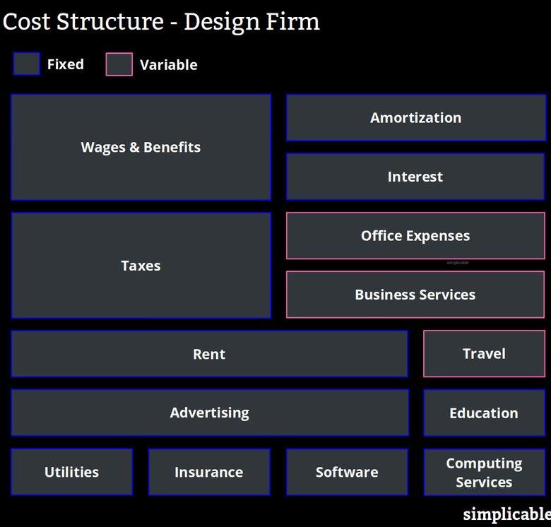 Worked example using the 2026 bookkeeping cost estimation formula for an Australian small business