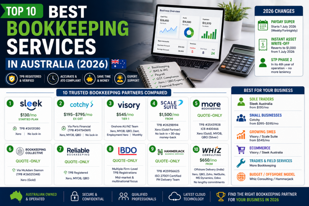 Top 10 Best Bookkeeping Services in Australia (2026)