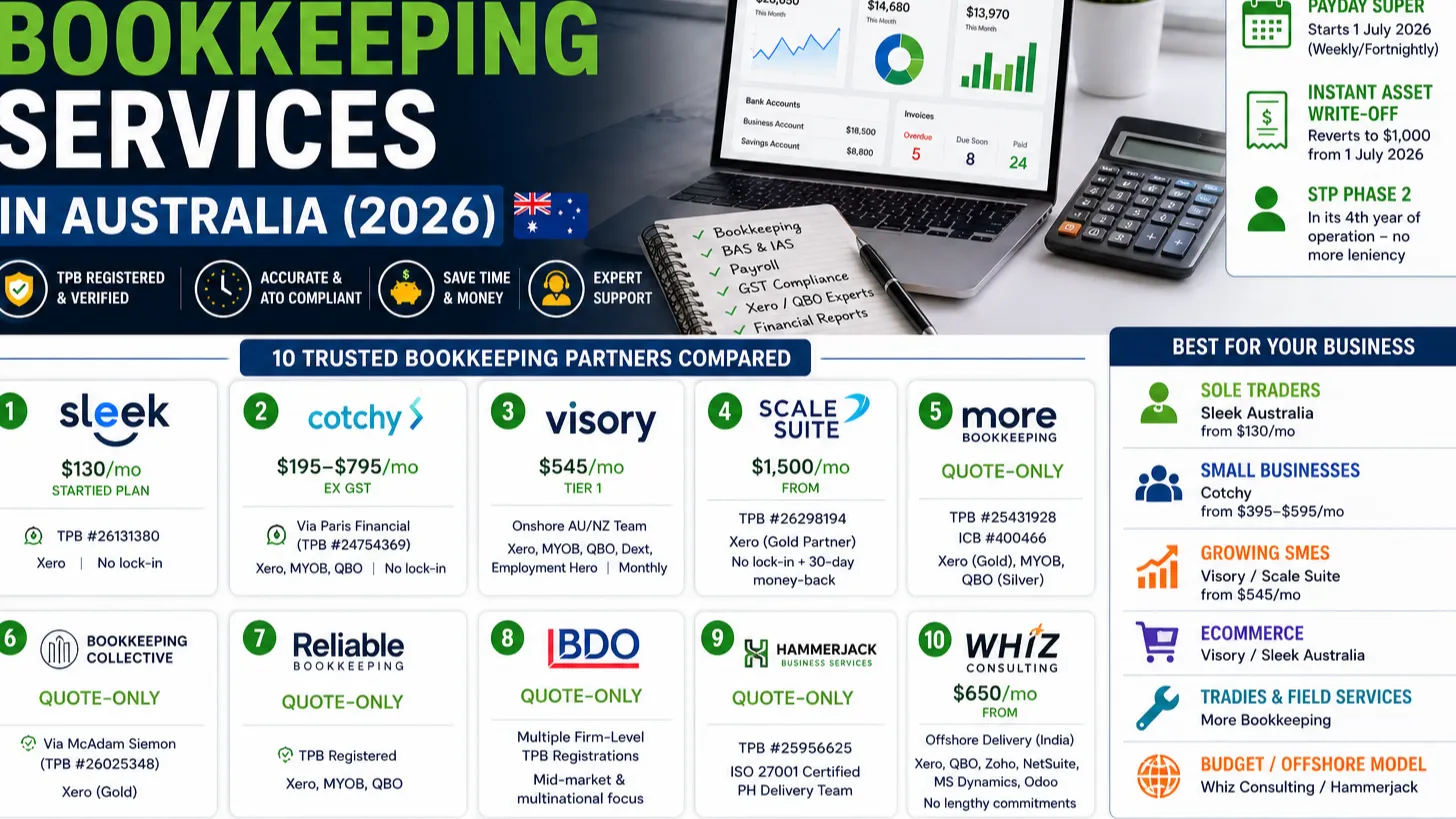 Top 10 Best Bookkeeping Services in Australia (2026)
